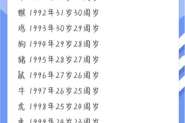 2003年属羊女最佳结婚年龄