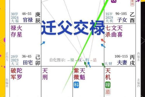 紫微斗数诸星落诸宫之:太阳星迁移宫详解 紫微斗数诸星落诸宫之:太阳星迁移宫详解