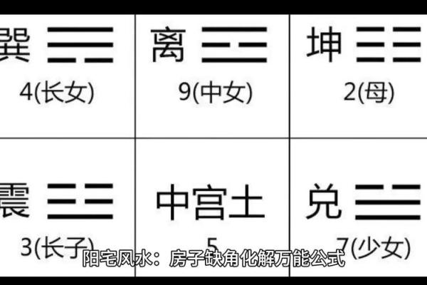 转角窗对风水