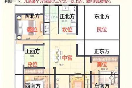 f户型 风水