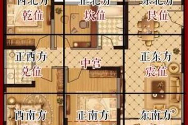 房子装修风水学基本常识