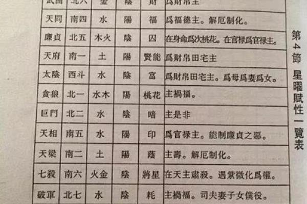 紫薇斗数排盘