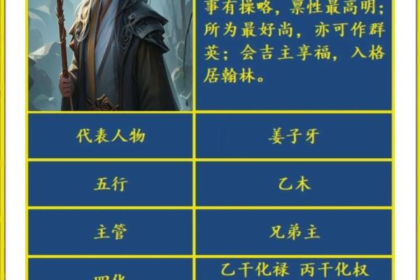 吊客紫薇斗数