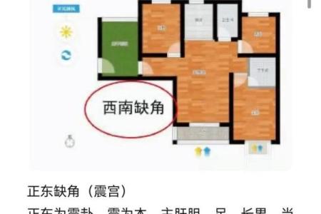 房子装修风水学基本常识