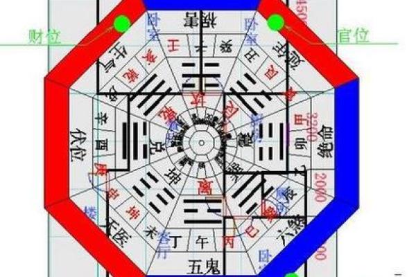 盖房子风水哪种方向更好