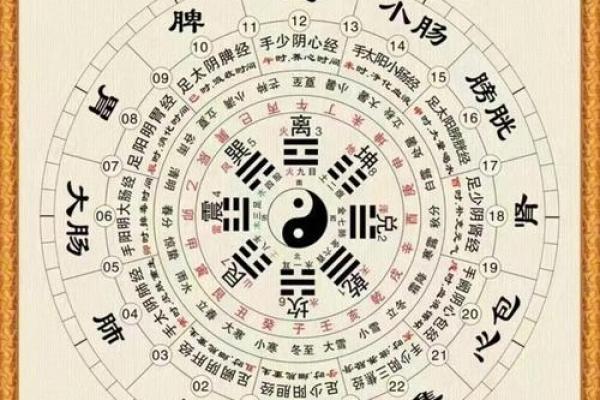 那三大风水