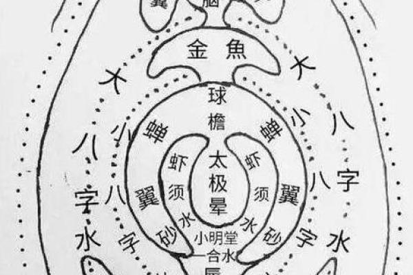 那三大风水