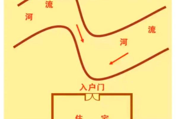 门前有小河的房子风水