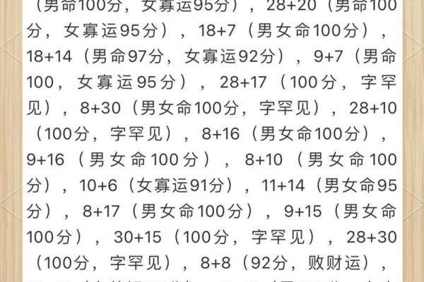 用名字笔画来测试吉凶