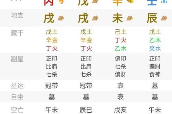 通过八字日柱看自身命运：丙丁篇