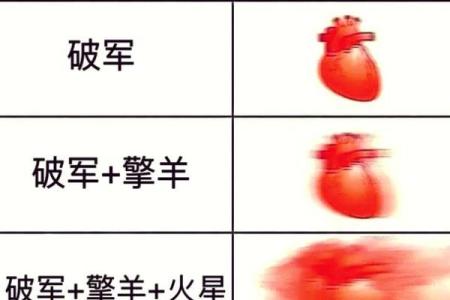 紫薇斗数耗驿