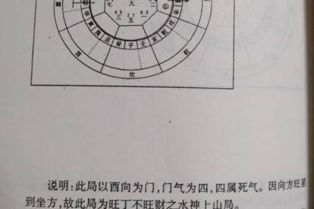 夏天风水讲究，你房子阳气重吗