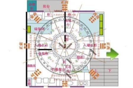 通过简单的风水调整助你求职成功