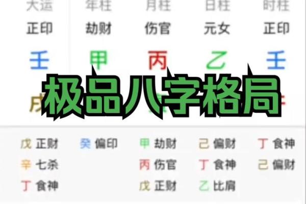 强势的八字