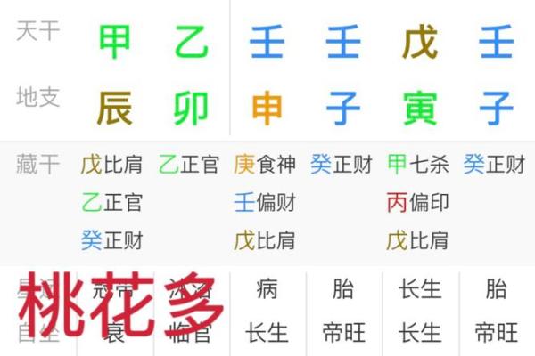 看八字断桃花运