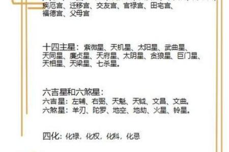 紫微斗数诸星落诸宫之：紫微星田宅宫详解