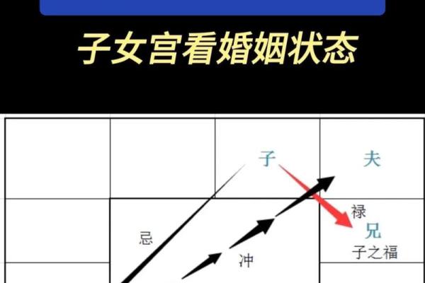 紫薇斗数如何看结婚