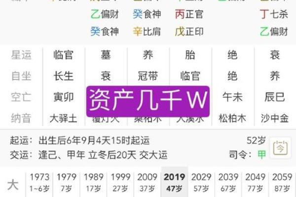生辰八字算命：财运并非“财运”
