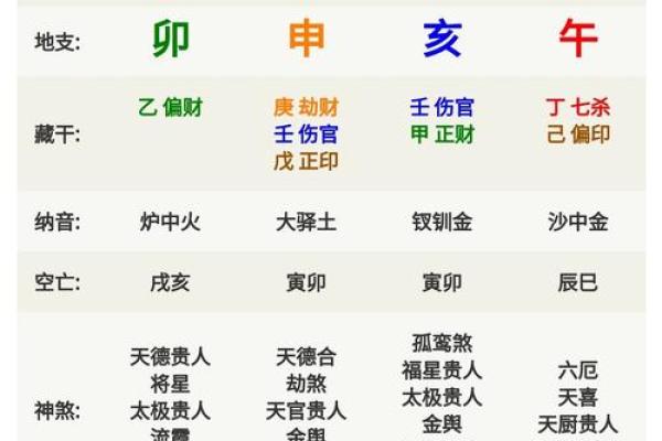 大驿土日柱纳音,大驿土命八字纳音详解