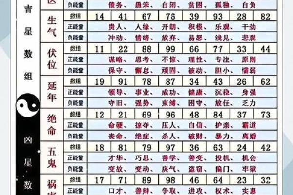数字风水8658解读数字中的吉祥含义