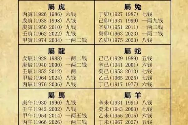 周易风水_周易有几部分构成呢