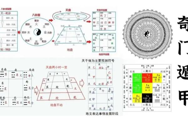 周易风水_周易有几部分构成呢