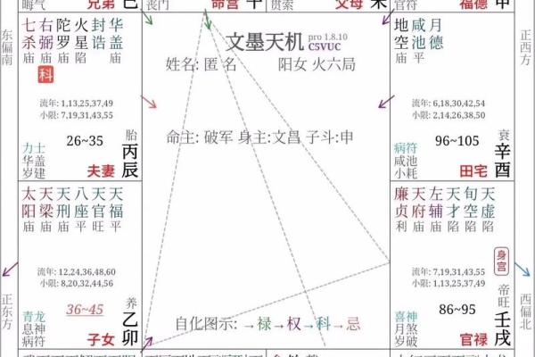 紫微斗数八坐代表什么 紫微斗数八座在命宫？