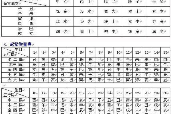紫微斗数八坐代表什么 紫微斗数八座在命宫？
