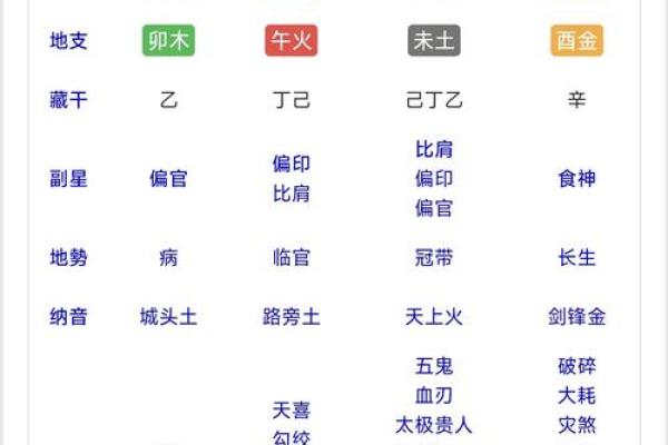 八字反推排盘