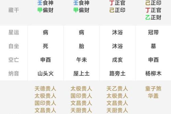 如何断八字