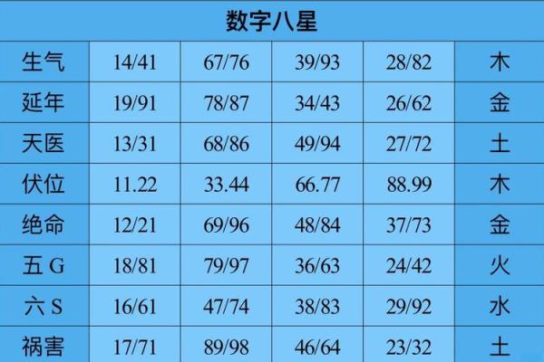 八字与磁场的关系