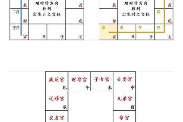 紫微斗数看父母宫富贵 紫微斗数十二宫之父母宫？