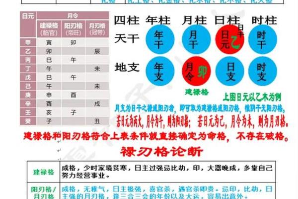 四柱八字格局解析对照