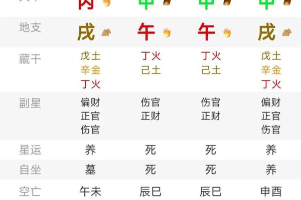 四柱八字格局解析对照
