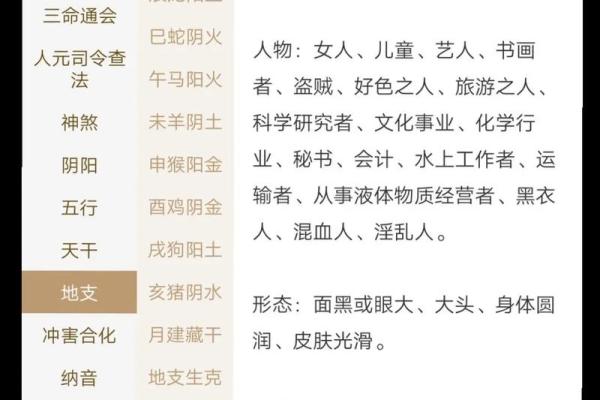 日上偏财的八字组合有哪些