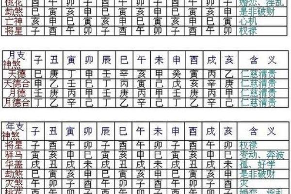 算命十个甲是什么意思