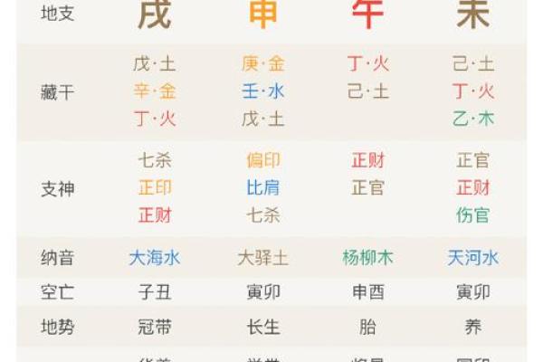 算命十个甲是什么意思