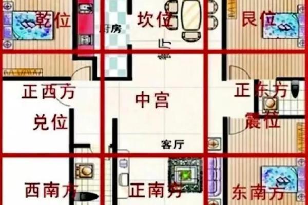 商用房子风水布局图解