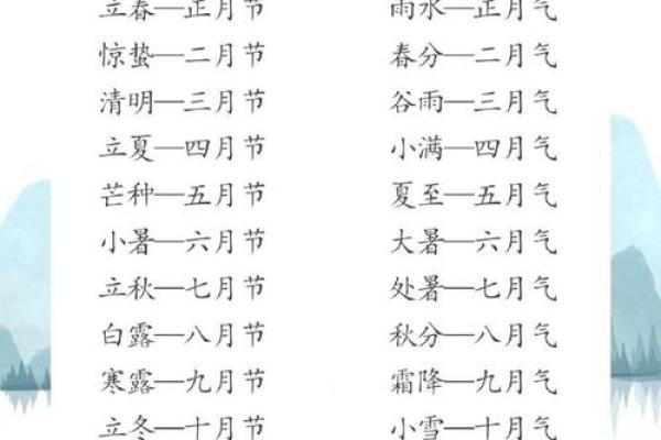 算命的月份是农历还是公历