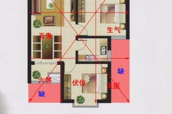 朝北的房子怎么画风水