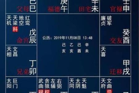 紫微斗数之论断流运法则