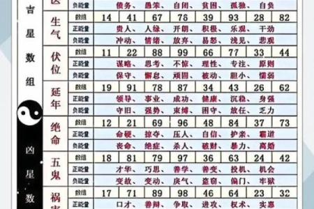 数字风水8658解读数字中的吉祥含义