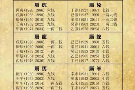 周易风水_周易有几部分构成呢