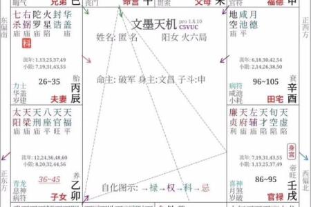 紫微斗数八坐代表什么 紫微斗数八座在命宫？