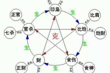 八字反推排盘