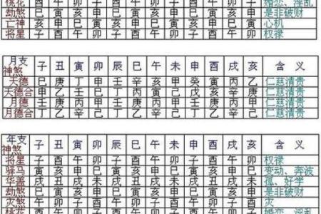 算命十个甲是什么意思