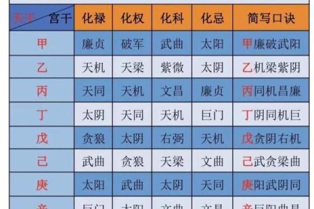 紫微斗数太阴不科什么意思 太阴不权？