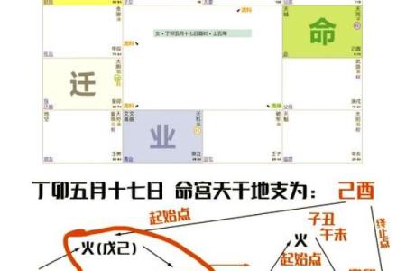 紫薇斗数看豪宅