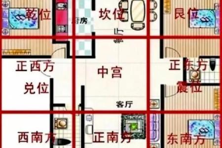 商用房子风水布局图解