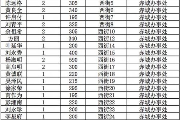 身份证号测试吉凶